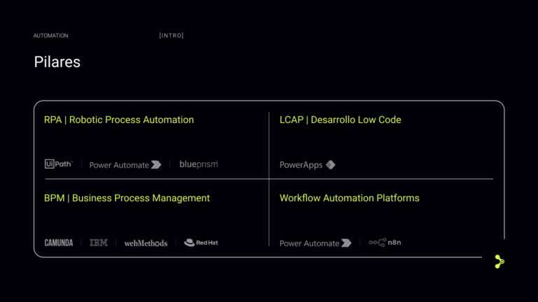 Automation PREVIEW-5