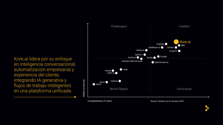 Experience - Kore Ai 1